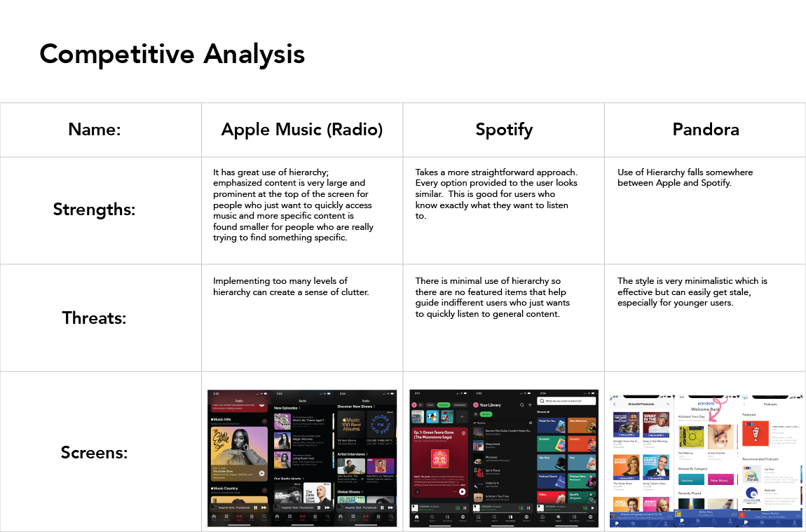 WCWP user profile